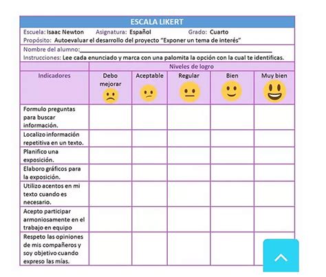 Cómo aplicar la escala likert en clases