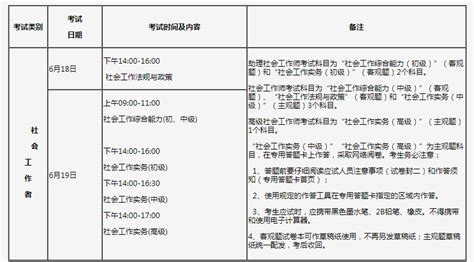 2020年吉林社会工作者考试时间及科目【10月31日 11月1日】