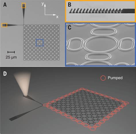 Topological Insulator Laser Experiments Science