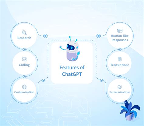 Unlocking The Power Of Chatgpt Search A Comprehensive Guide Fusion Chat