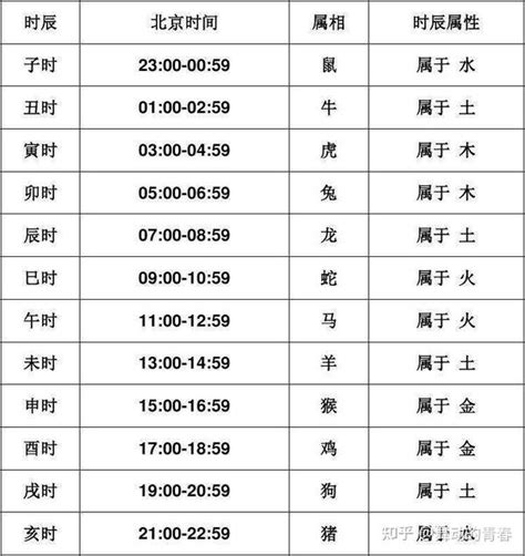 12时辰与五行及生肖的关系 - 知乎