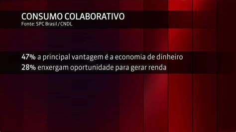 Pesquisa Diz Que Dos Consumidores Acreditam Na Economia