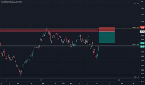 Stm Stock Price And Chart Nyse Stm Tradingview