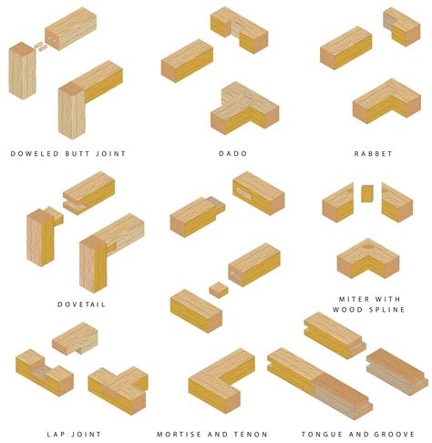 What Is A Lap Joint? A Comprehensive Guide To Lap Joints In Woodworking ...