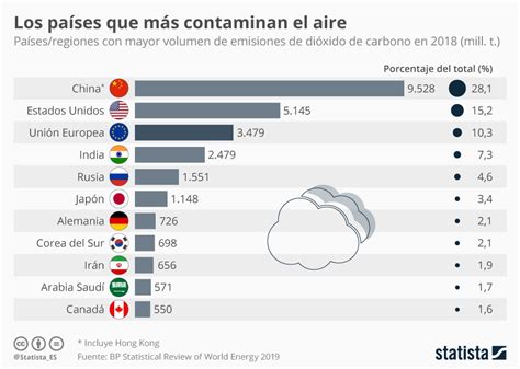 Maite MarÍn La Ciencia EstÁ En Tus Manos La ContaminaciÓn Y La Cop25