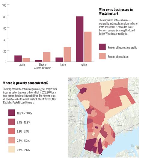 Westchester: Index shines light on disparities - The New York Community