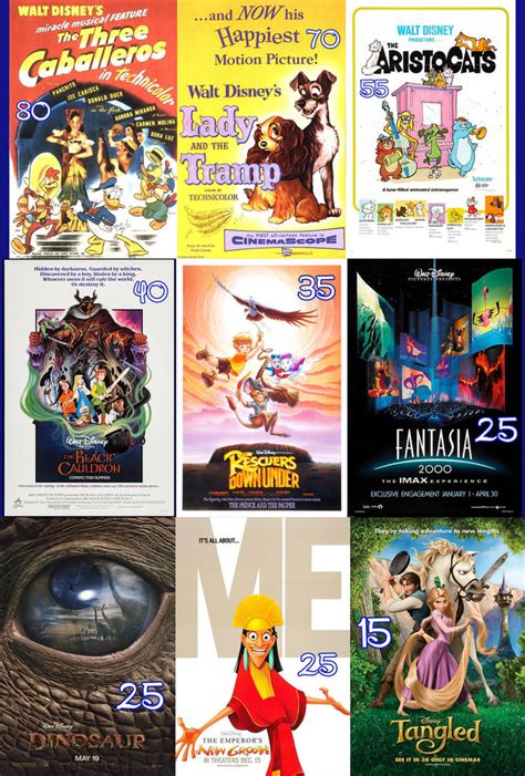 disney animated films anniversaries  artchanxv  deviantart