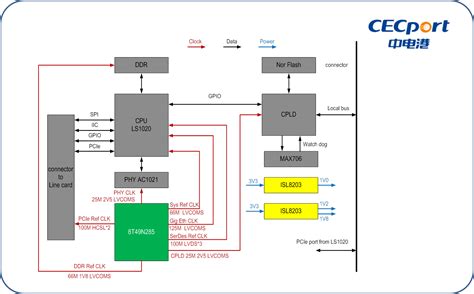 中电港 Improved CPU Card方案 方案秀 萤火工场