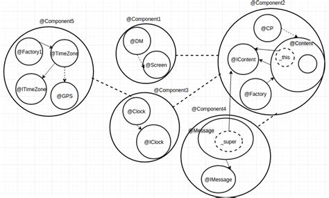 excerpt   graph representing  architecture recovered