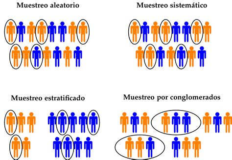 MÃ©todos De Muestreo Aleatorio Halos