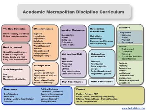 Metropolitan Academic Discipline Curriculum Centroid Pm