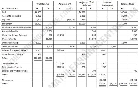 Problem-1: Completing the Accounting Cycle - Worksheets Library