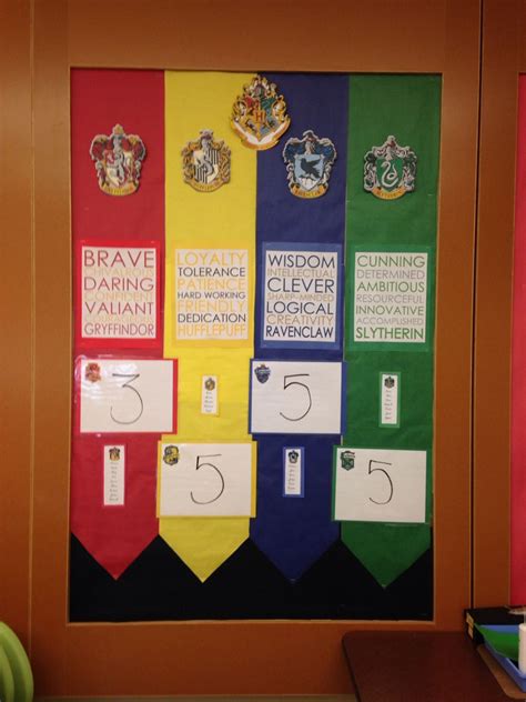 Harry Potter Themed Bulletin Board House Points Harry Potter Classroom Harry Potter School