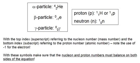 Radiation