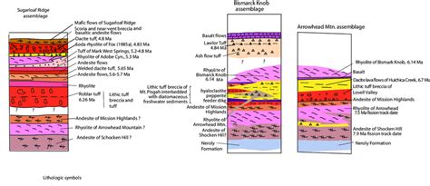 Schematic Stratigraphic Columns Of The Arrowhead Mountain Bismarck