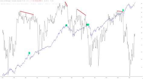 Sentimental Journey Slope Of Hope With Tim Knight