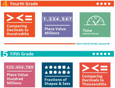 I Know It Math Practice Site Review--AccuTeach.com