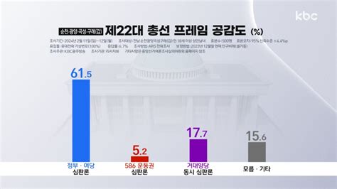 여론조사 순천광양곡성구례갑 신성식ㆍ소병철 초접전총선 프레임은 정부ㆍ여당 심판