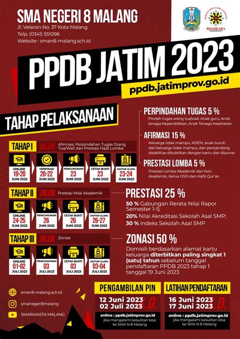 Informasi Ppdb