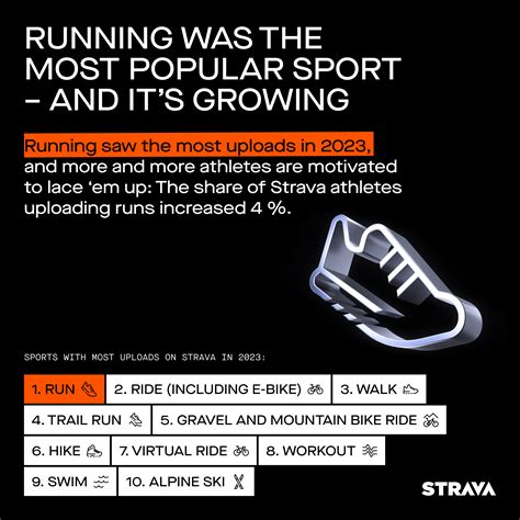 Strava Releases Year In Sport Trend Report, Showing What Makes and ...