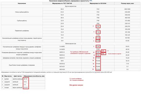 Наждачная бумага: основа, виды зернистости, таблица маркировки