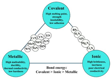 Coatings Free Full Text Nanocomposite Multilayer Binary Nitride