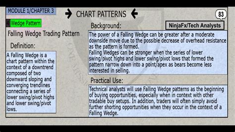 SOLUTION Trading Course Part 2 Chart Patterns Studypool