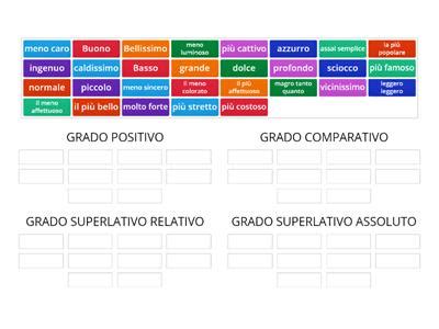 Aggettivi Qualificativi E Gradi Risorse Didattiche