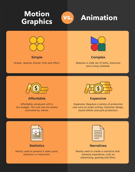 Animation Vs Motion Graphics Bold Media