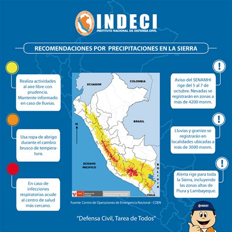 PCM INDECI recomienda medidas de protección y preparación ante lluvias