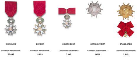 Légion dhonneur Distinctions honorifiques Distinctions