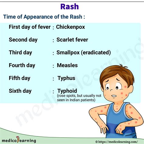 rash medicolearning
