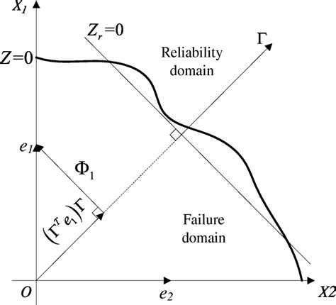 Sample points of vector projection | Download Scientific Diagram