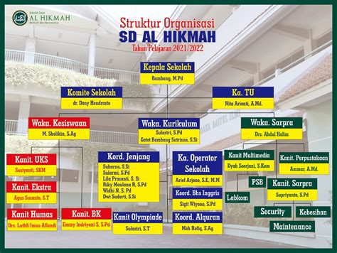 Sd Al Hikmah Surabaya