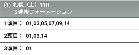 おけら臆トレManager4545 on Twitter 4角で ニシノデイジーと ナイママが押し上げて クラージュゲリエが差し込むほぼ