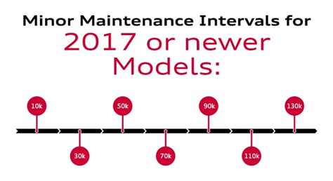 Audi Service Maintenance Schedules | Audi Bozeman