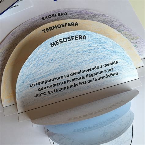 Las Capas De La AtmÓsfera Aprende Geografía Historia Arte Tic Y Metodología De Enseñanza