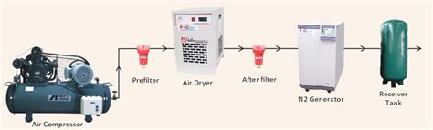 Nitrogen Generator For Gc Nitrogen Generator For 2 Gc Model Ng 02 A Pci Analytics Pvt Ltd