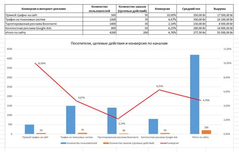 Конверсия в продажах, конверсия в интернет-рекламе, конверсия сайта