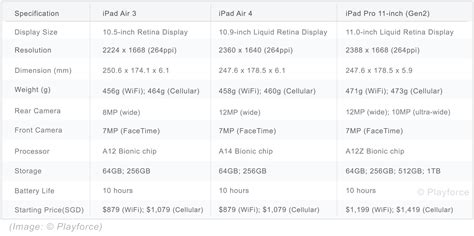 Apple iPad Air 4 – Review – Playtech(SG)