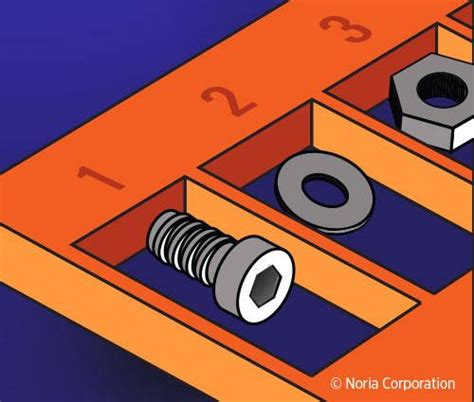 Poka-Yoke Explained | Reliable Plant