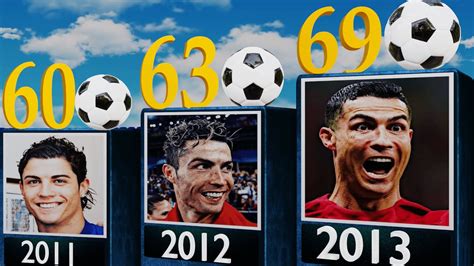 Cristiano Ronaldo S Every Calendar Year Goals Amazing Performance