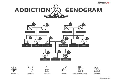 Genogram template powerpoint - eramery