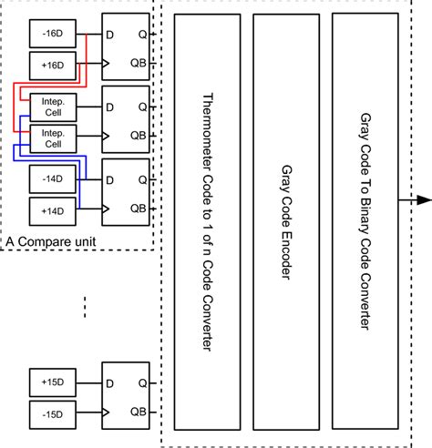 Proposed Flash TDC Architecture It Is Composed Of Some Compare Units