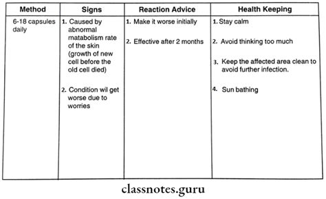 Reishi Mushroom Dosage for Healthy Life - Class Notes