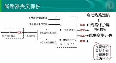 变电站的四大保护及配置要求，非常值得大家收藏学习！运行