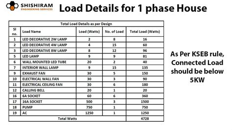 What Size Of Cable Can I Use To Supply Single Phase Off