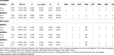 Autozygosity In The Outbred Population Increases The Risk Of Load