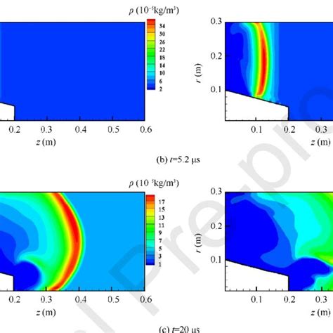 Two Dimensional Density Distributions Of Ar Left And He Right