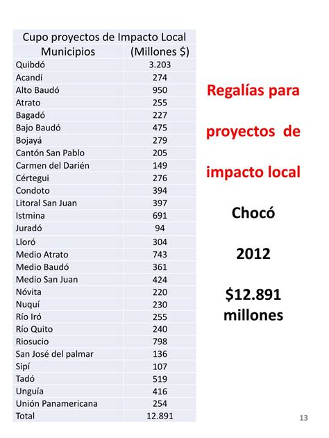 Ppt Nuevo Sistema General De Regalías Y Su Impacto En El Chocó Powerpoint Presentation Id